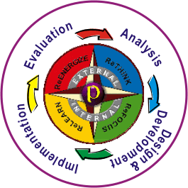 Hexcellence Methodology